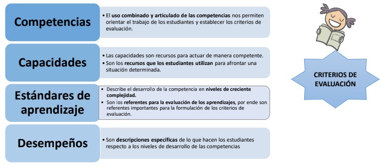 COMPONENTES CURRICULARES